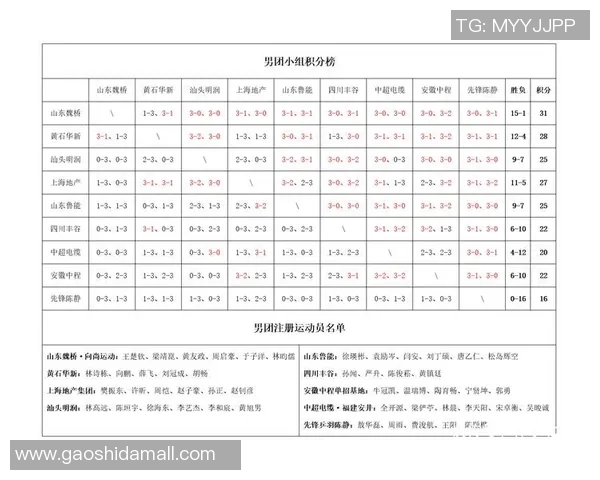 成都乒乓球队在冠军赛积分榜上以77分稳居第一名展现强劲实力