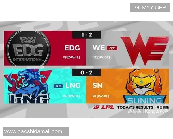 洲际赛最新积分榜揭晓LNG战队以85分稳居第一名