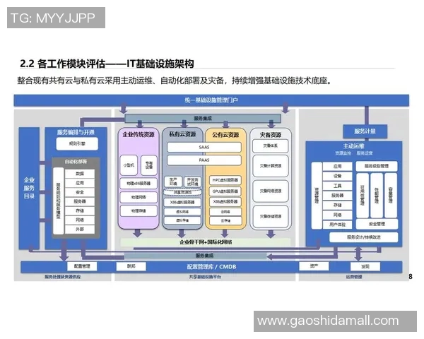 推动数字化转型与高效通信的关键：全面提升网络建设与基础设施优化