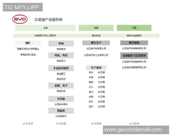 汽车配件制造产业链深度解析与未来发展趋势展望