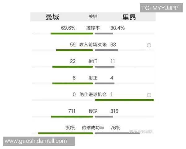 曼城与里昂历史交锋回顾及战绩分析
