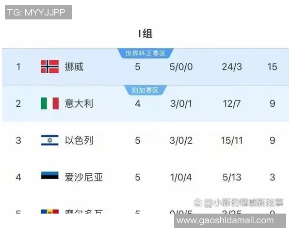 全球足球明星赛最新排名揭晓各国球员表现一览